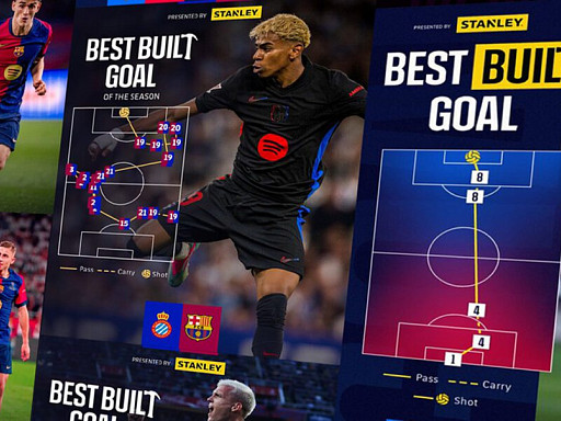 Collage Barcelone BestBuiltGoals Web