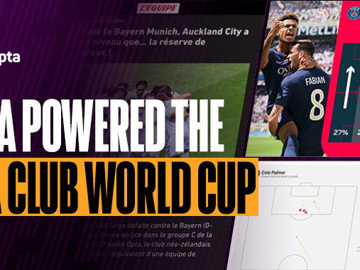 Bannière de la Coupe du Monde des Clubs